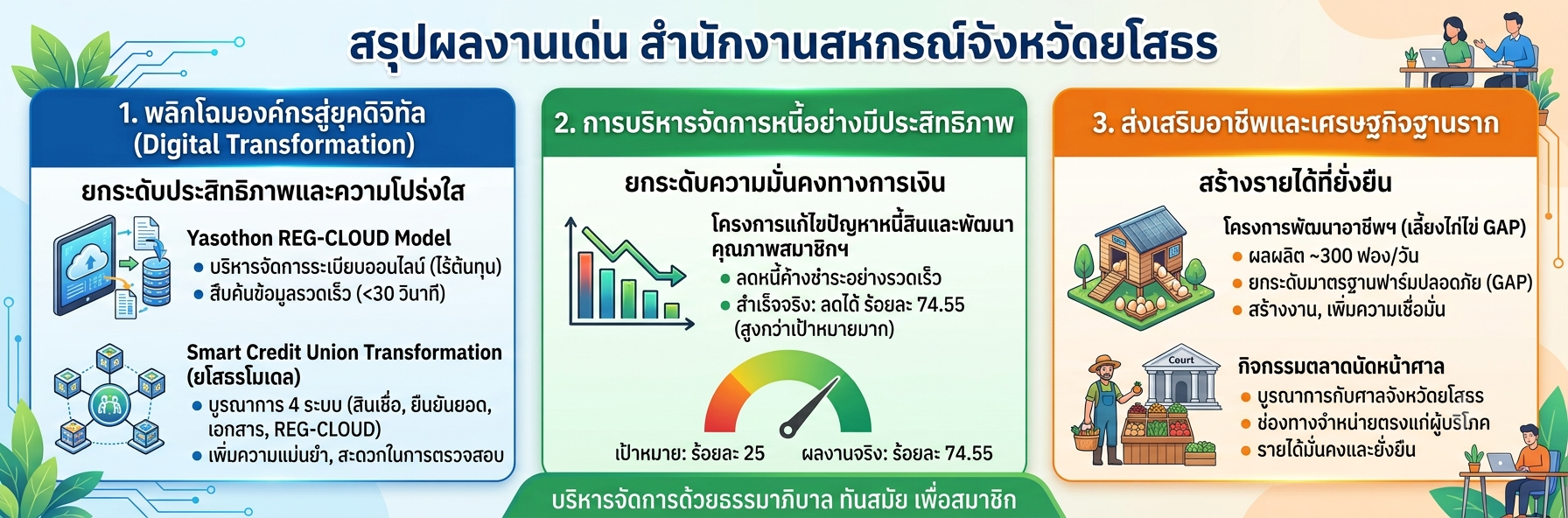 ผลงานเด่น2