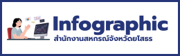 Info