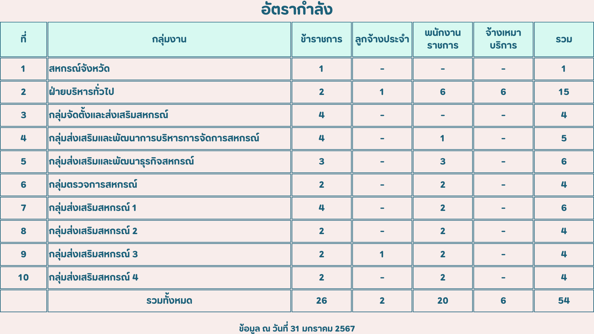 Power rate