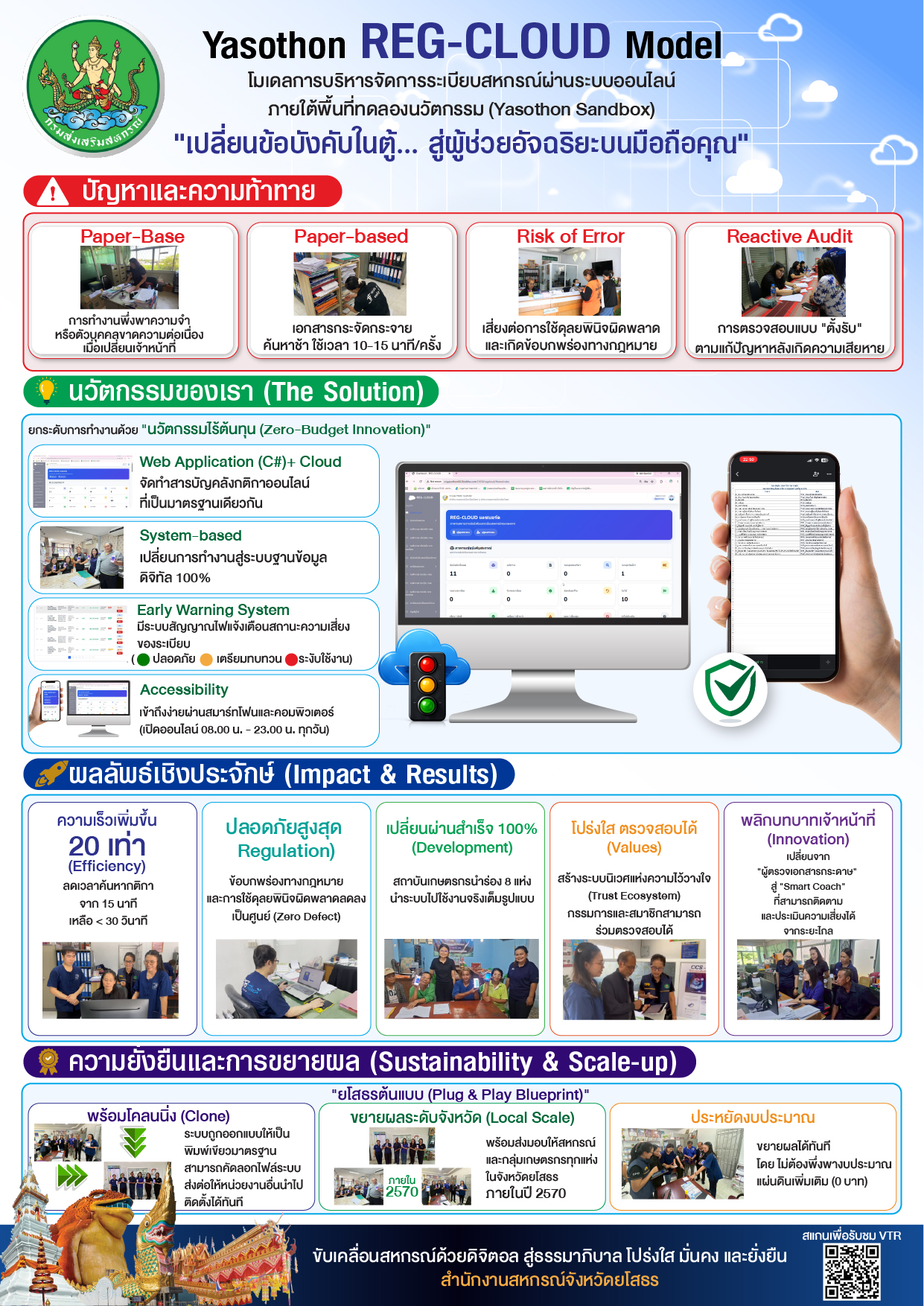 Info REG Cloud