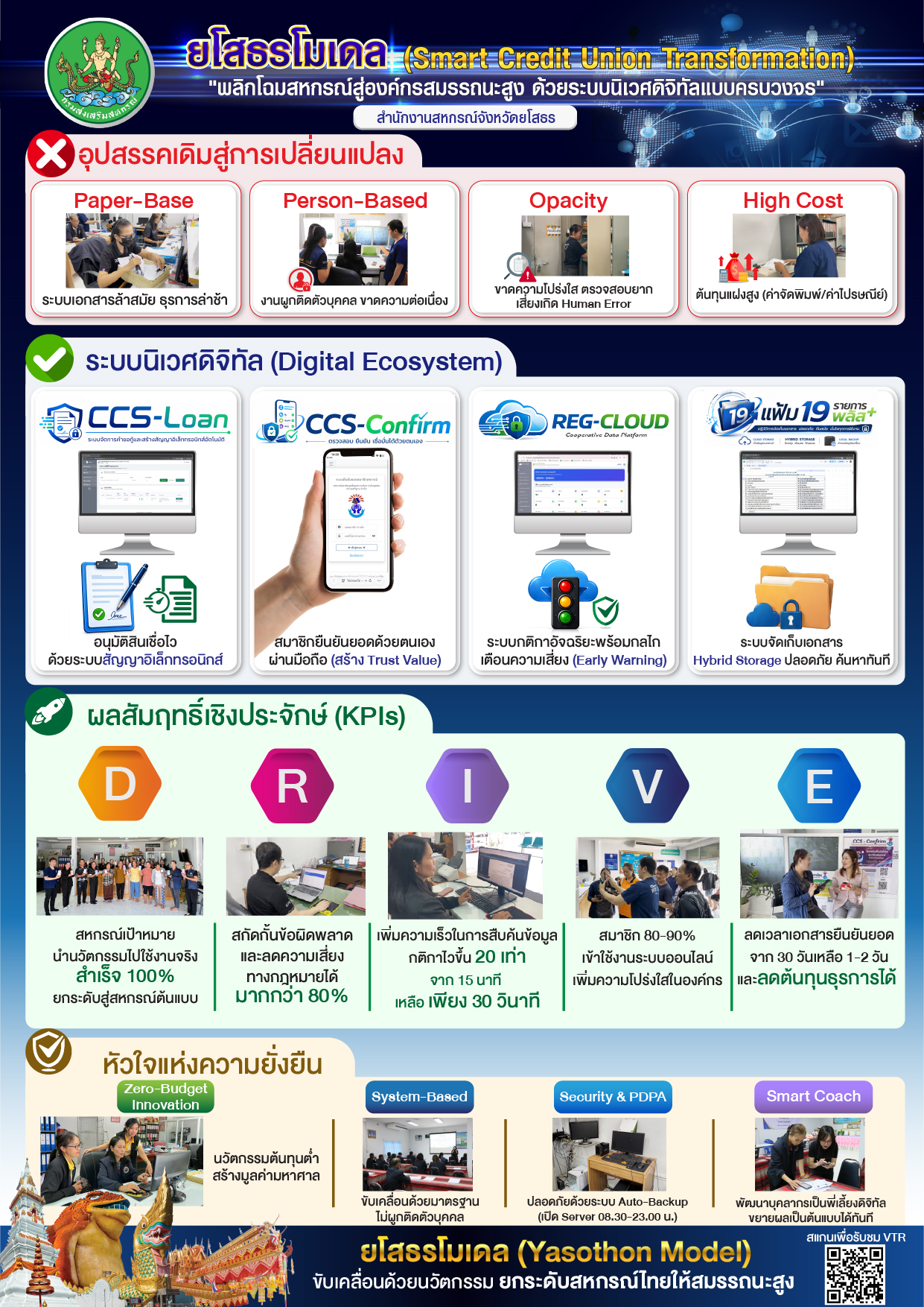 Infoyst Model