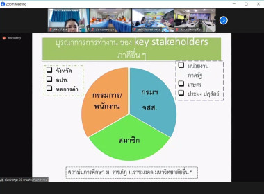 ร่วมโครงการอบรมเพื่อพัฒนาศักยภาพทีมงานสนับสนุนการแก้ไขปัญหาหนี้และพัฒนาคุณภาพชีวิตสมาชิกสหกรณ์/กลุ่มเกษตรกร ... Image 2