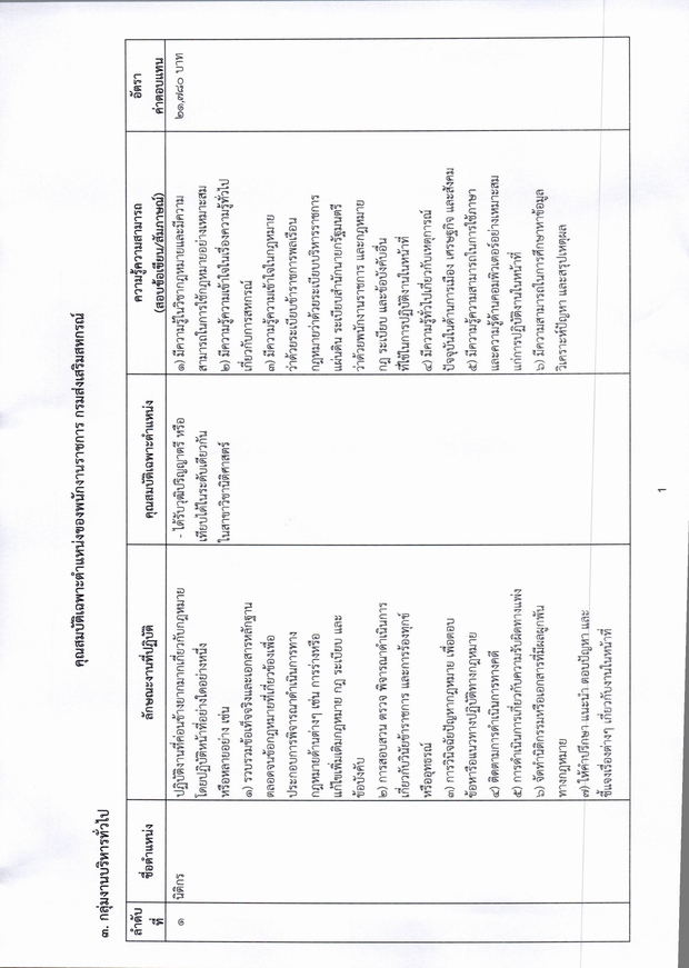 ประกาศจังหวัดยโสธร เรื่อง รับสมัครบุุคคลเ page 0006