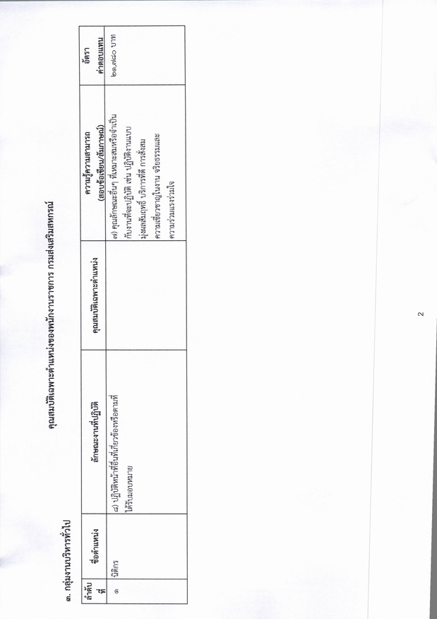 ประกาศจังหวัดยโสธร เรื่อง รับสมัครบุุคคลเ page 0007