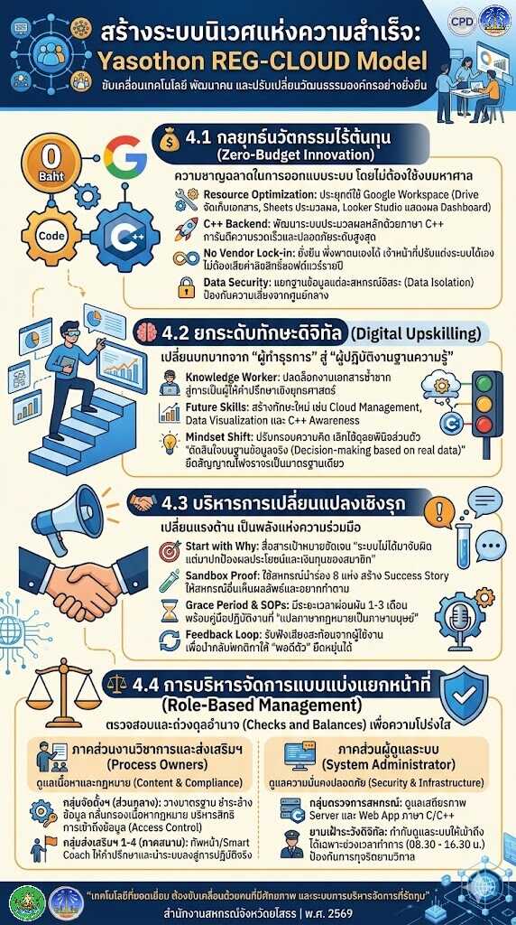 บทที่ 4 optimized