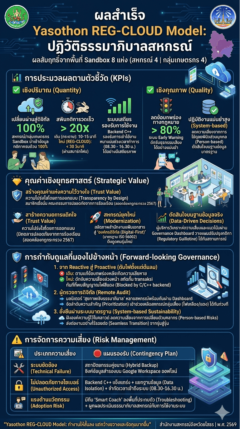 บทที่ 5 optimized