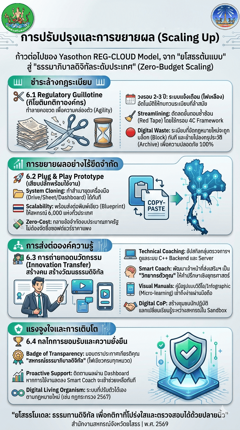 บทที่ 6 optimized