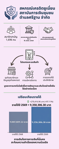 สค.ศรีฐานนวัตกรรม 1